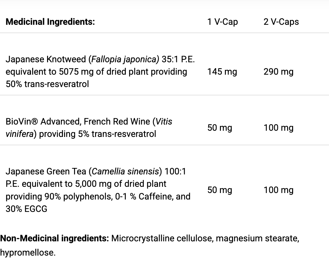 Resveratrol RX